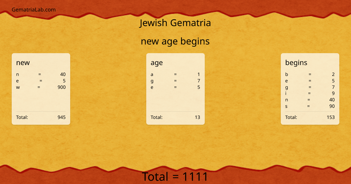new age begins in jewish Gematria